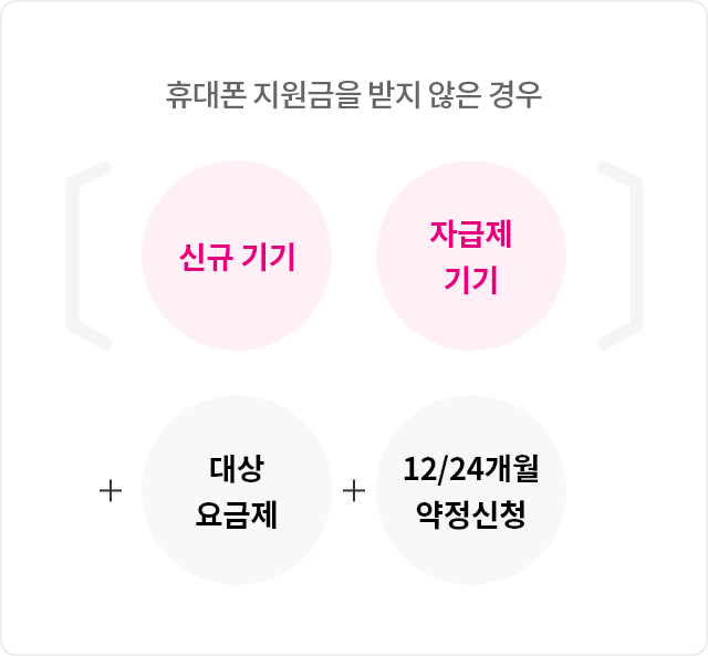 [신규기기, 자급제기기] + 대상요금제 + 12/24개월약정신청