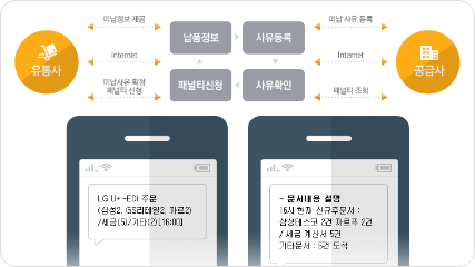 U+전자수발주의 업무지원 화면