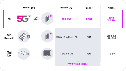 하단참조