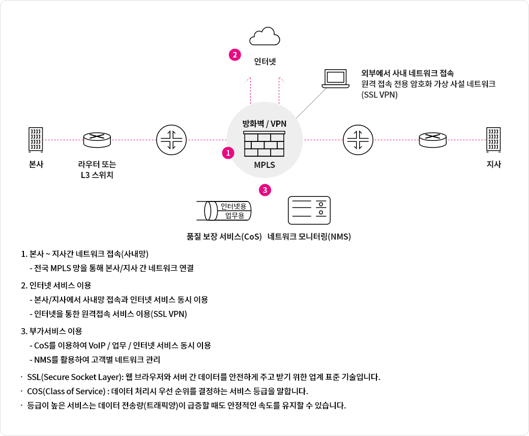 하단참조