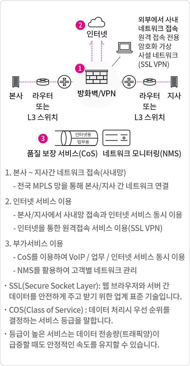 하단참조