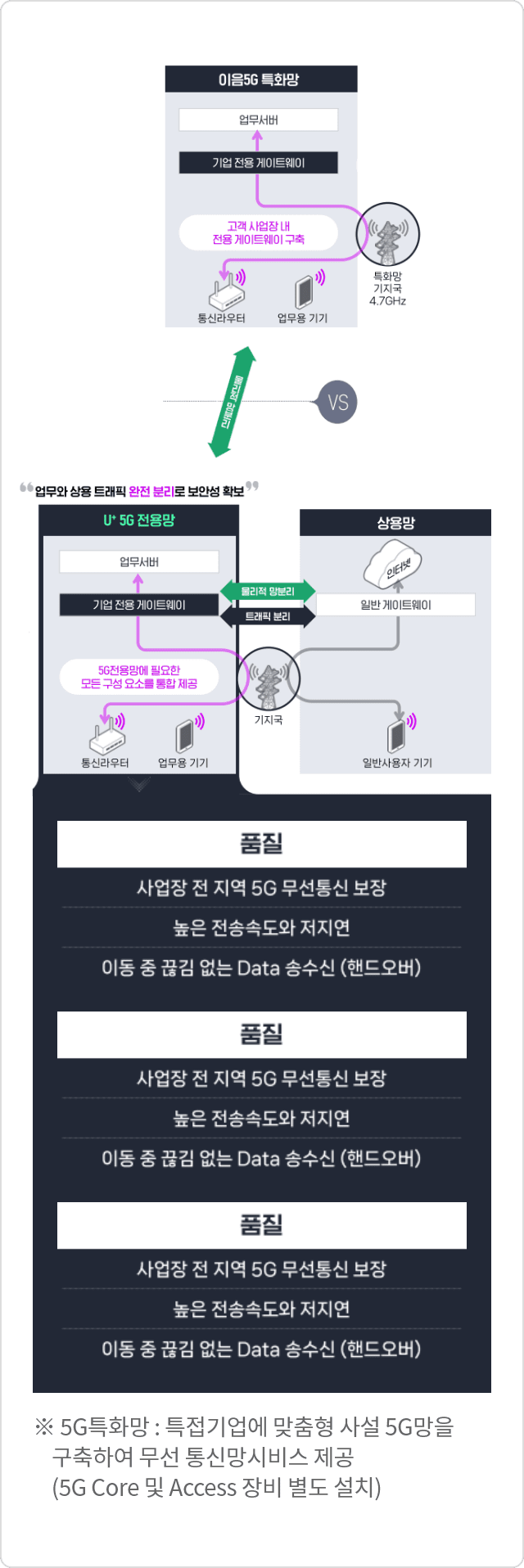 하단참조