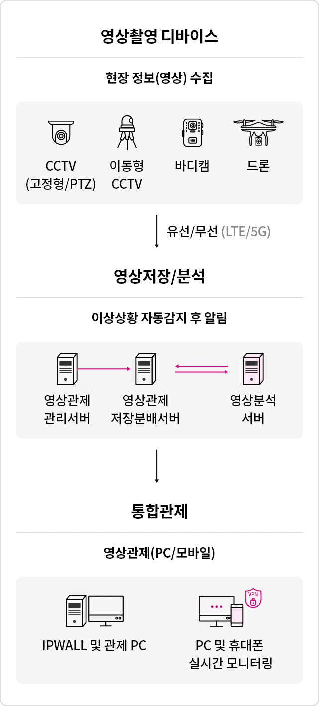 하단 참조