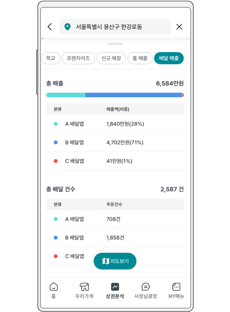 배달 매출 안내 이미지