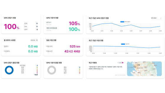 대시보드 이미지
