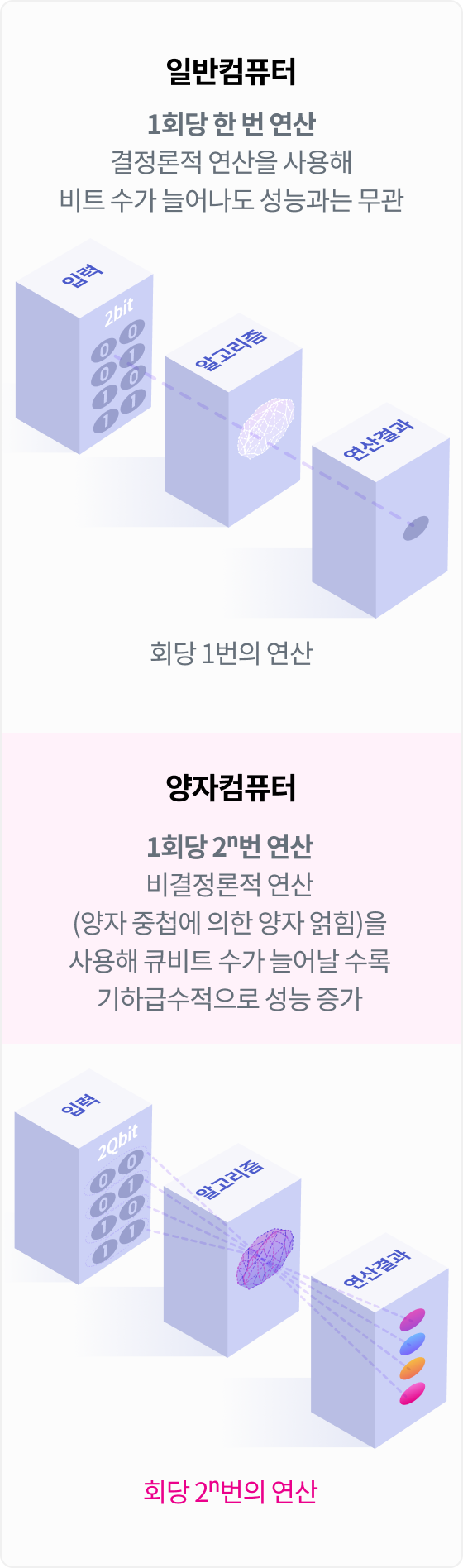 하단참조