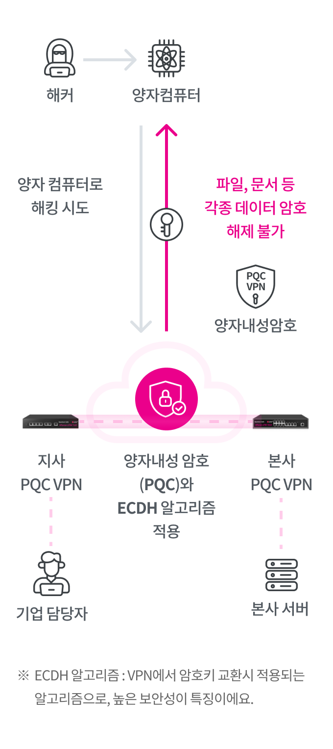 하단 참조
