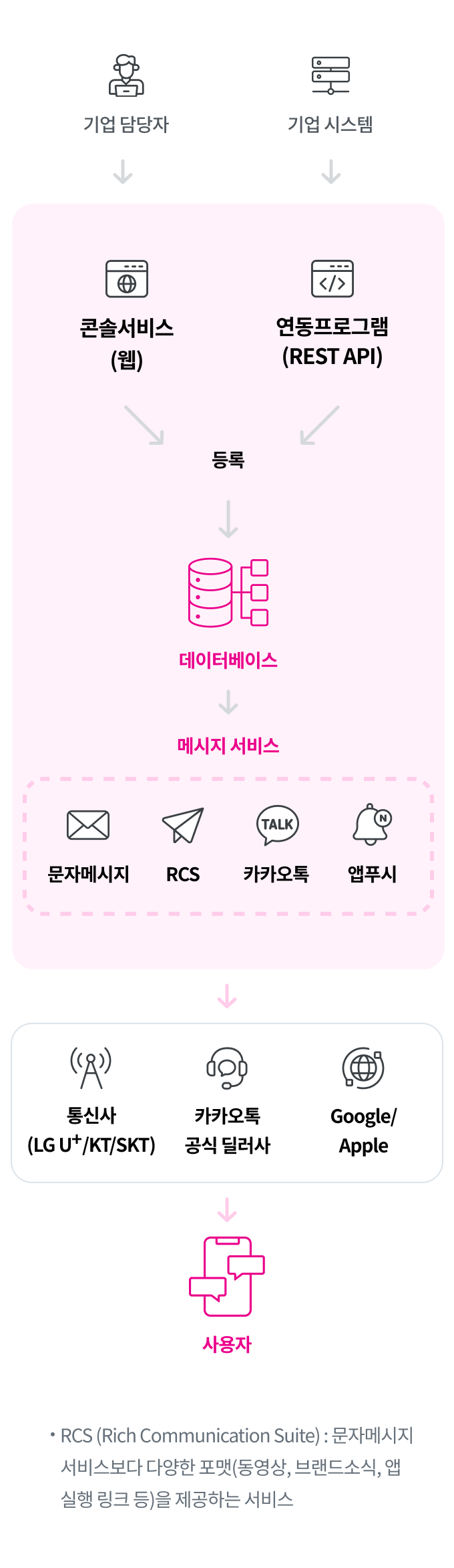 하단 참조