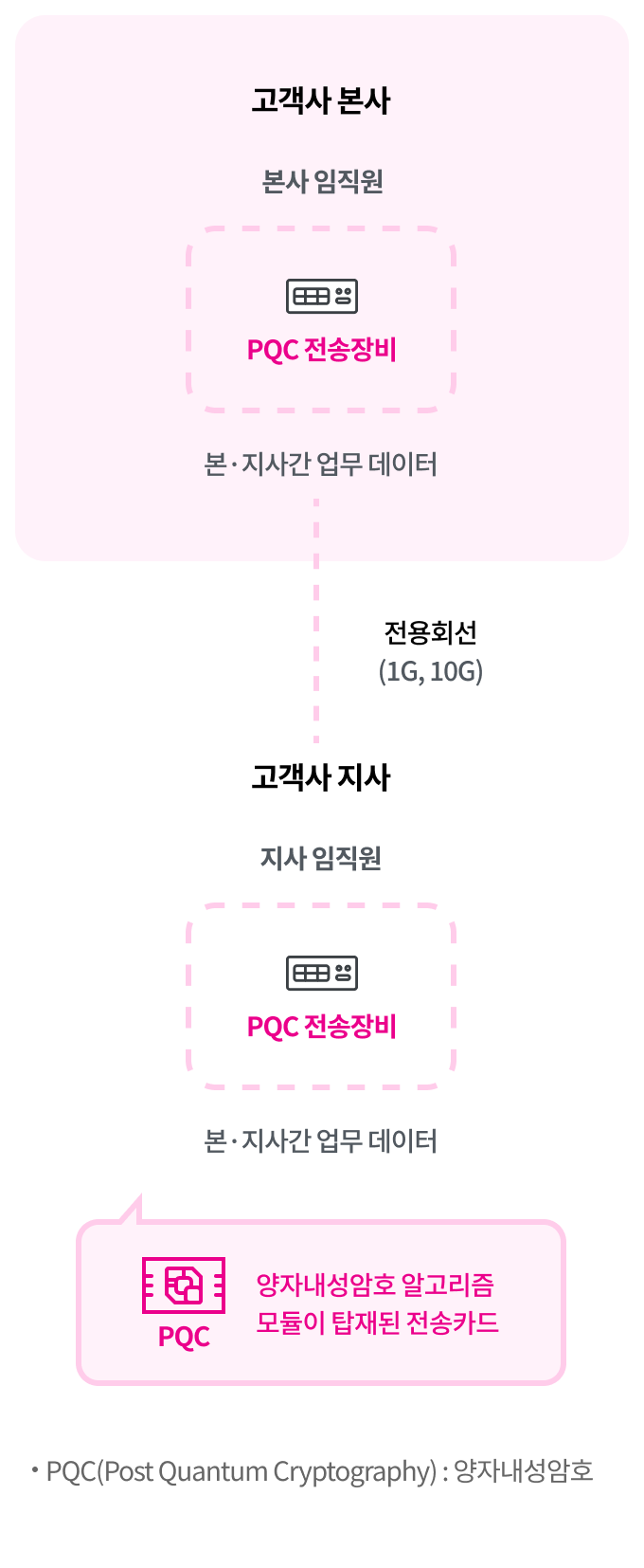 하단 참조