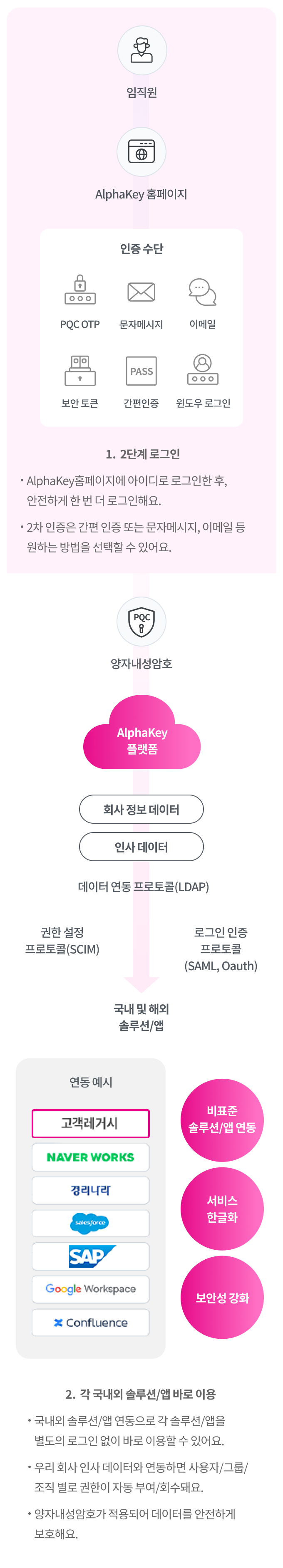 하단 참조