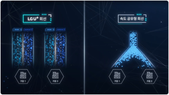 업/다운로드 속도 맞춤화 서비스