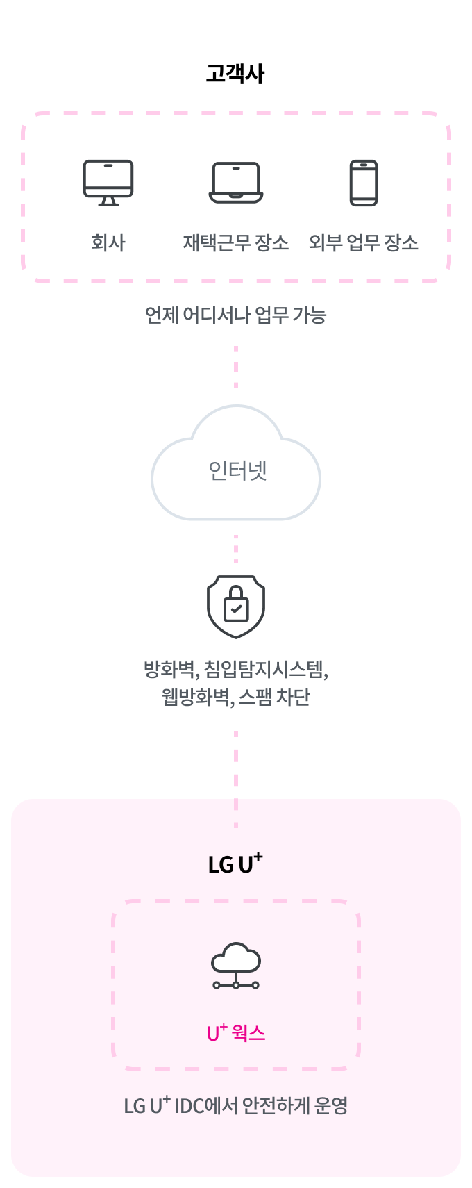 하단 참조