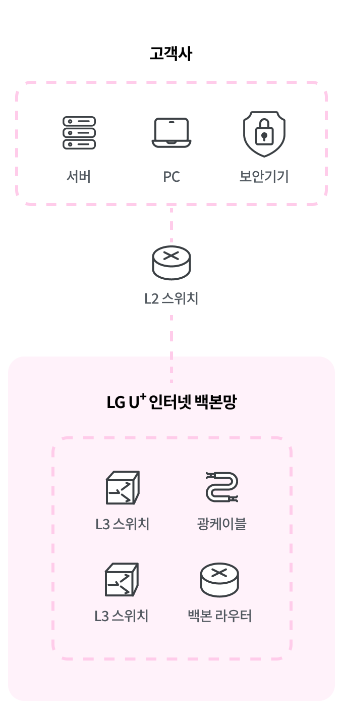 하단 참조
