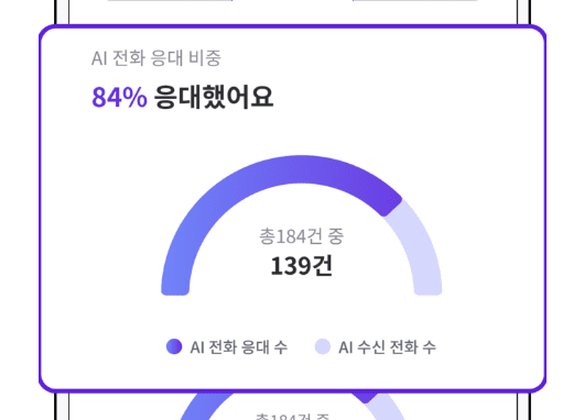 고객 응대 내역 분석 이미지