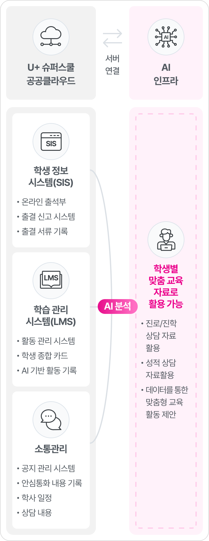 하단 참조