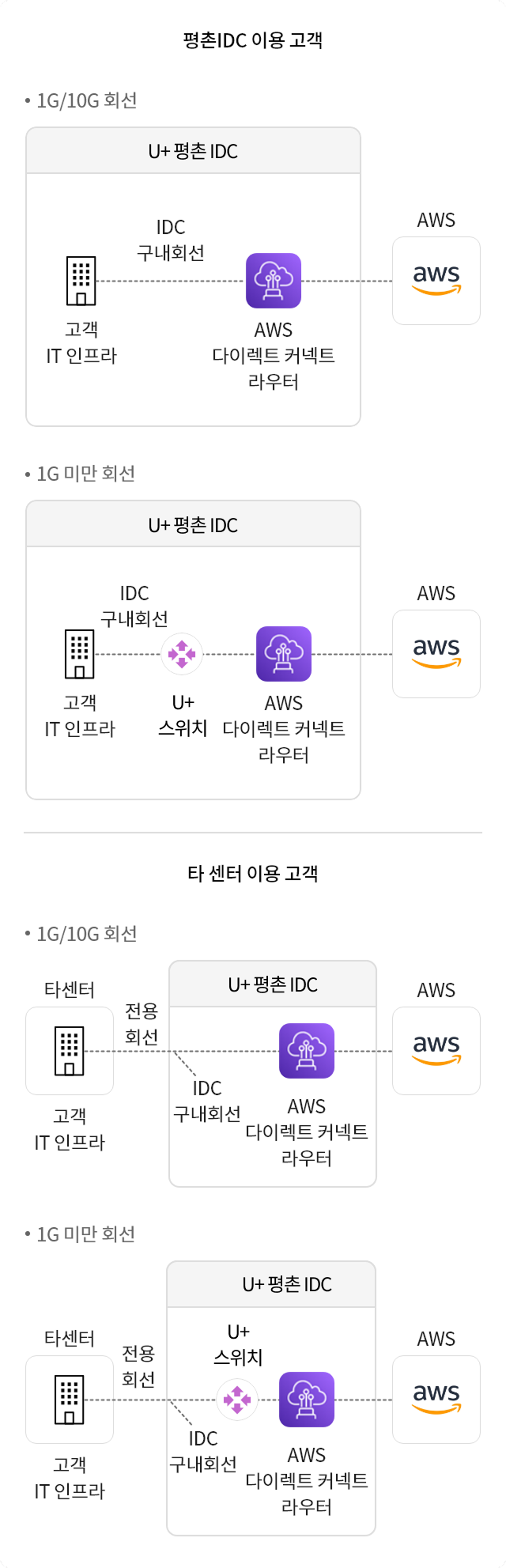 하단 내용 참조
