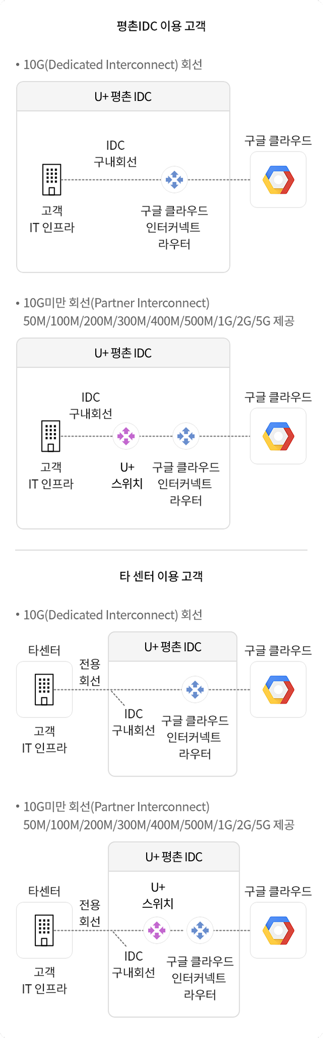 하단 내용 참조