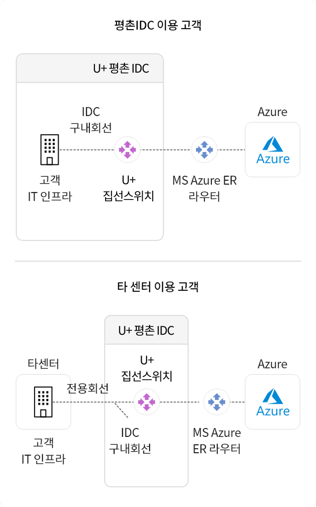 하단 내용 참조