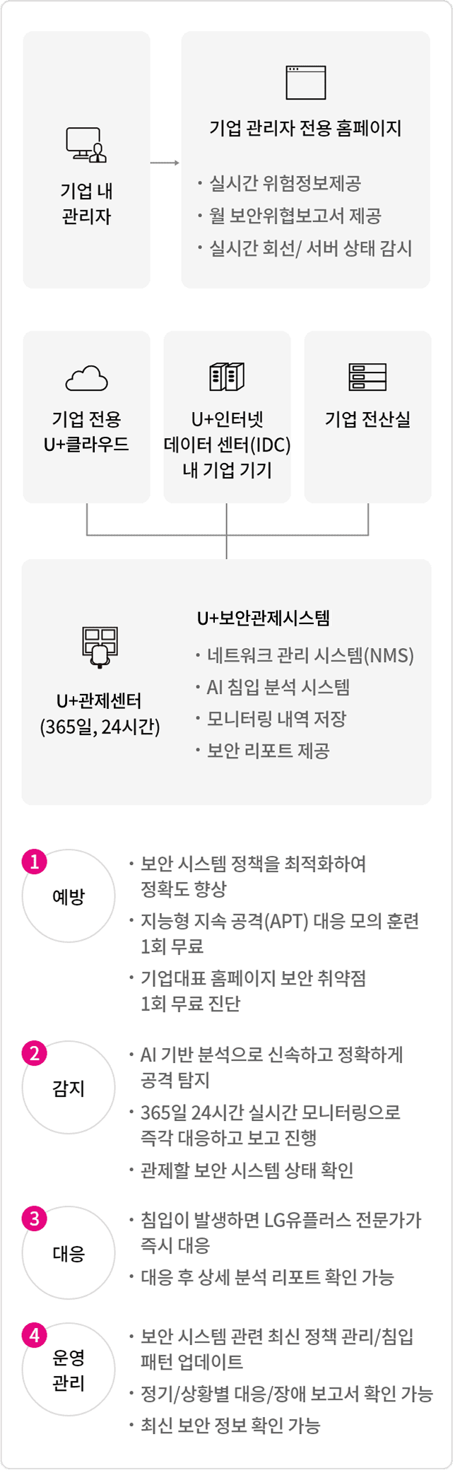 하단참조