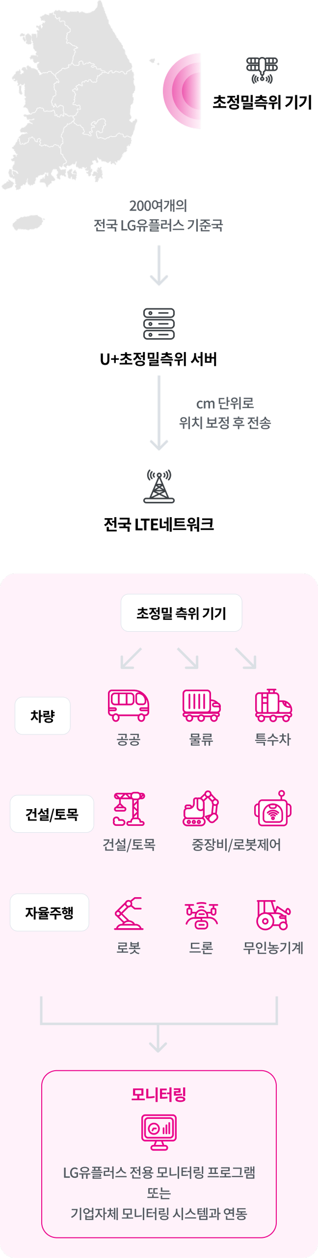 하단 참조
