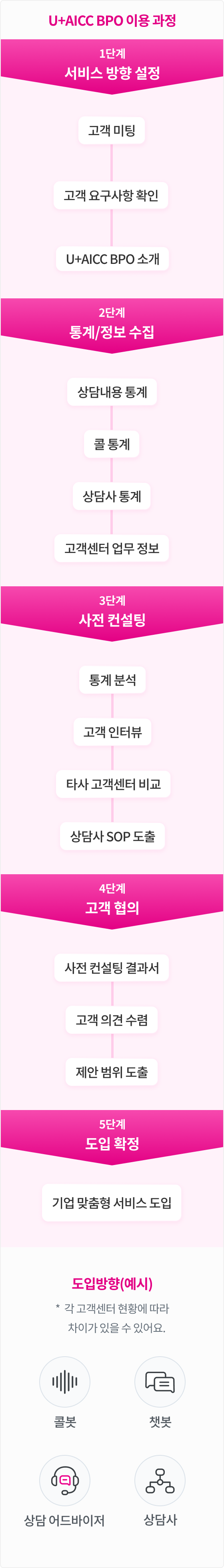 하단 참조