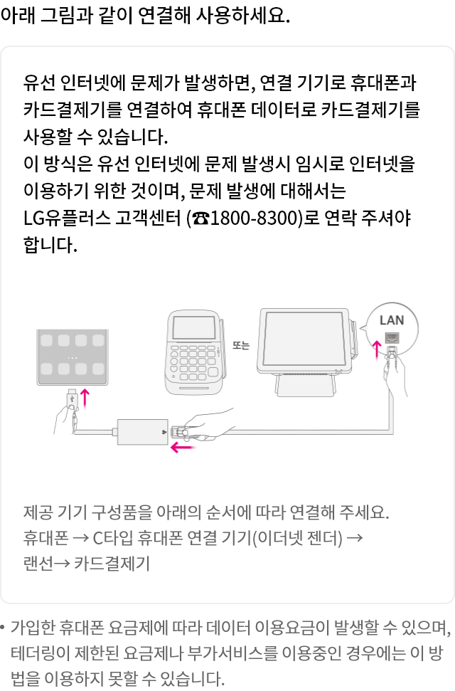 아래 그림과 같이 연결해 사용하세요. 유선 인터넷에 문제가 발생하면, 연결 기기로 휴대폰과 카드결제기를 연결하여 휴대폰 데이터로  카드결제기를 사용할 수 있습니다. 이 방식은 유선 인터넷에 문제 발생시 임시로 인터넷을 이용하기 위한 것이며, 문제 발생에 대해서는 LG유플러스 고객센터 (☎1800-8300)로 연락 주셔야 합니다. 제공 기기 구성품을 아래의 순서에 따라 연결해 주세요. 휴대폰 → C타입 휴대폰 연결 기기(이더넷 젠더) → 랜선 → 카드결제기 / 가입한 휴대폰 요금제에 따라 데이터 이용요금이 발생할 수 있으며, 테더링이 제한된 요금제나 부가서비스를 이용중인 경우에는 이 방법을 이용하지 못할 수 있습니다.