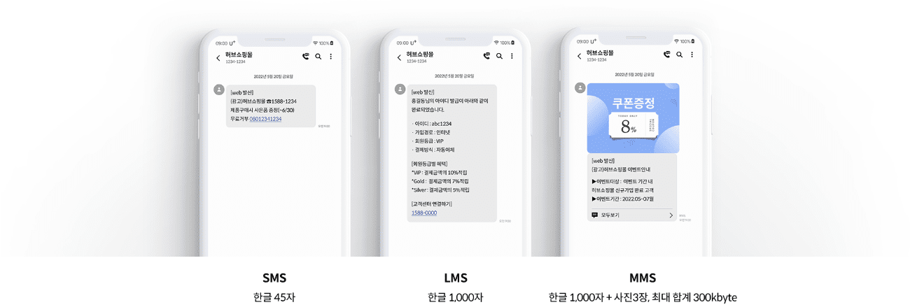 일반문자는 SMS 한글 45자, LMS 한글 1,000자, MMS 한글 1,000자+사진3장 합계 300kbyte 전송이 가능합니다.