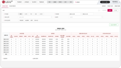 클라우드고객센터의 상담 Application 화면
