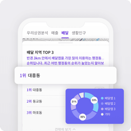 배달관심도 및 배달앱 이용량 안내 이미지