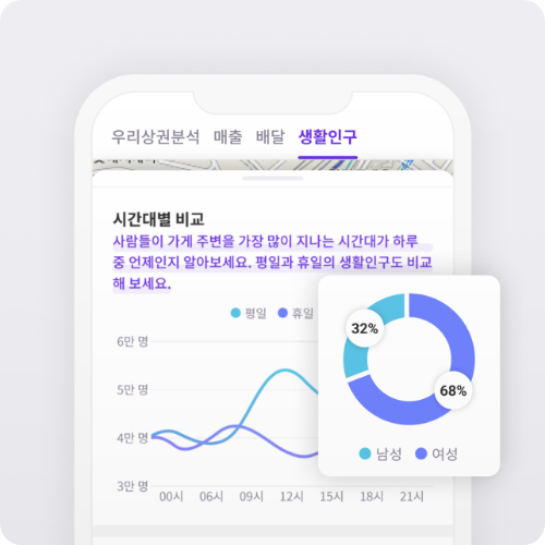 생활인구 안내 이미지