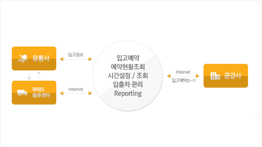 U+전자수발주의 분석 리포트 제공 화면