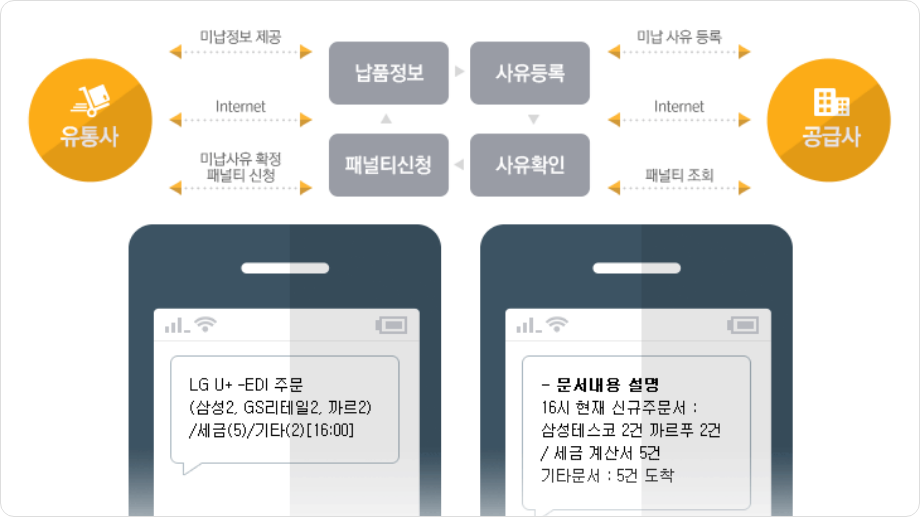 U+전자수발주의 업무지원 화면