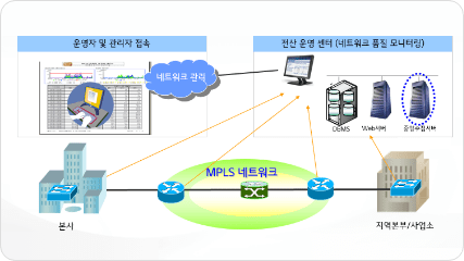 하단참조