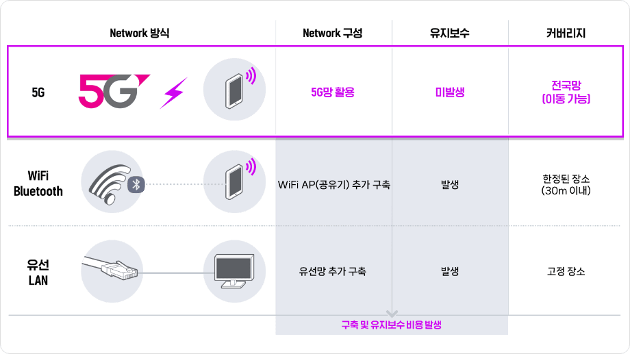 하단참조