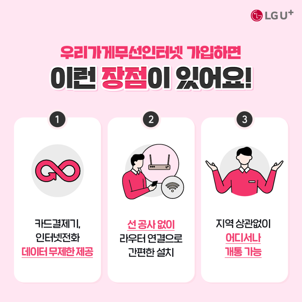 우리가게무선인터넷 가입하면 이런 장점이 있어요. 1.카드결제기,인터넷전화 데이터 무제한 제공 2.선공사없이 라우터 연결으로 간편한 설치 3.지역상관없이 어디서나 개통가능