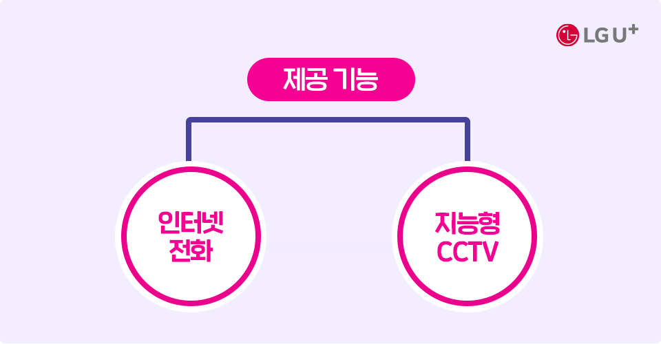 제공기능: 인터넷전화, 지능형cctv