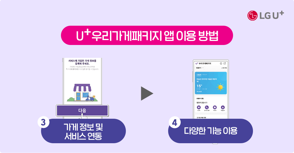 u+우리가게 패키지 앱 이용방법 3.가게정보 및 서비스연동, 4.다양한기능이용
