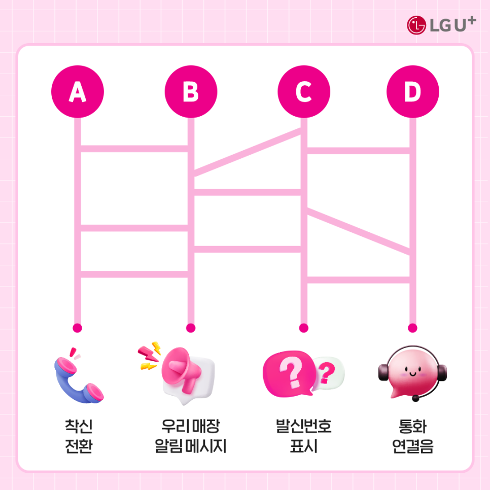 사다리게임, 착신전환, 우리매장알림메시지, 발신번호표시, 통화연결음