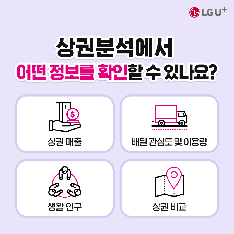 상권분석에서 어떤 정보를 확인할수있나요? 상권매출, 배달관심도 및 이용량, 생활인구, 상권비교