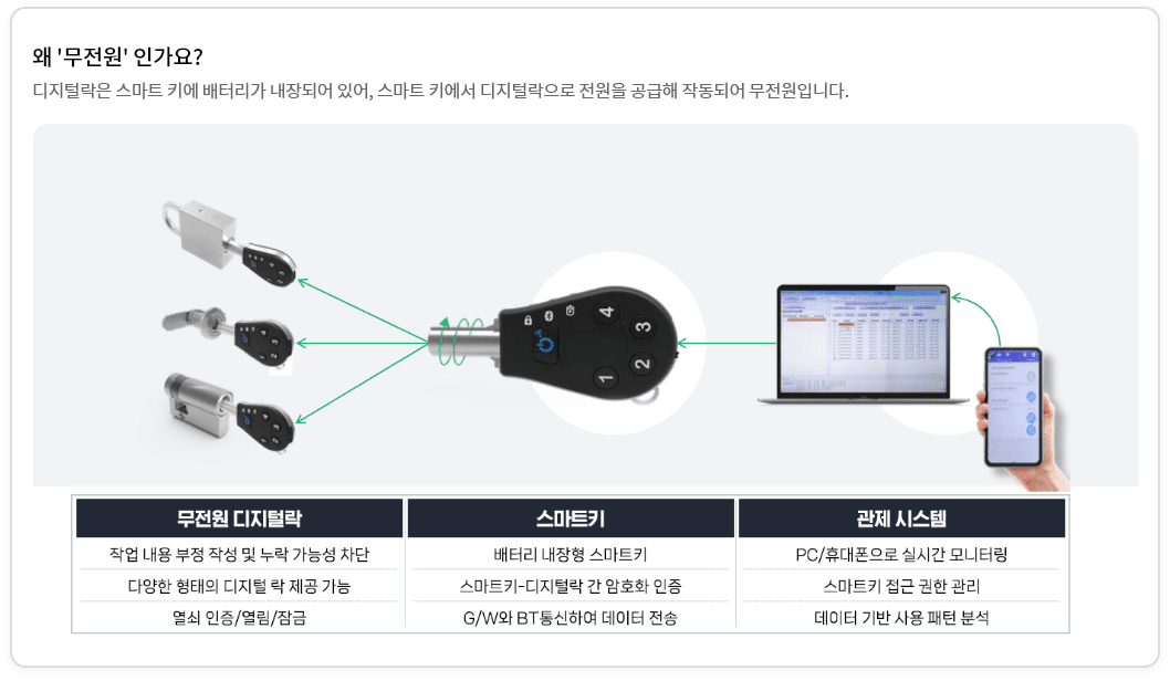 하단참조
