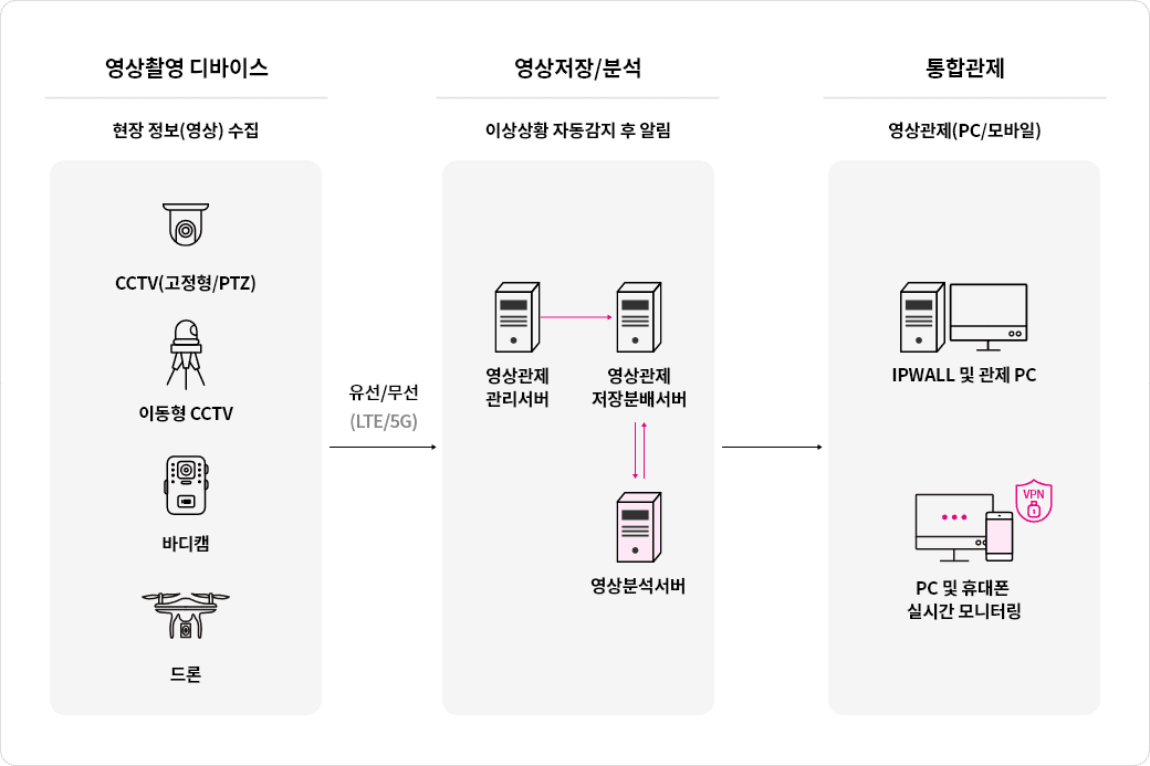 하단 참조