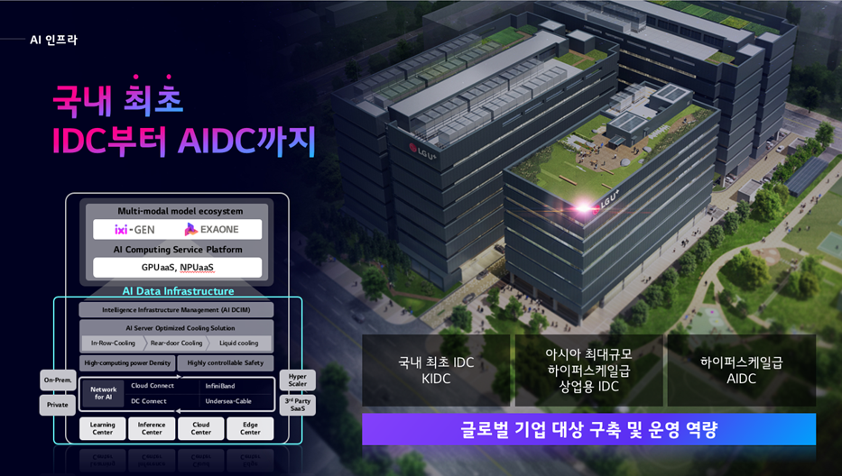 국내 최초 IDC부터 AIDC까지, 글로벌 기업 대상구축 및 운영역량: 국내 최초IDC KIDC, 아시아 최대구모 하이퍼스케일급 상업용 IDC, 하이퍼스케일급 AIDC