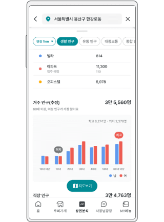 생활인구 이미지