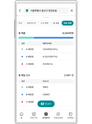 배달 매출 안내 이미지