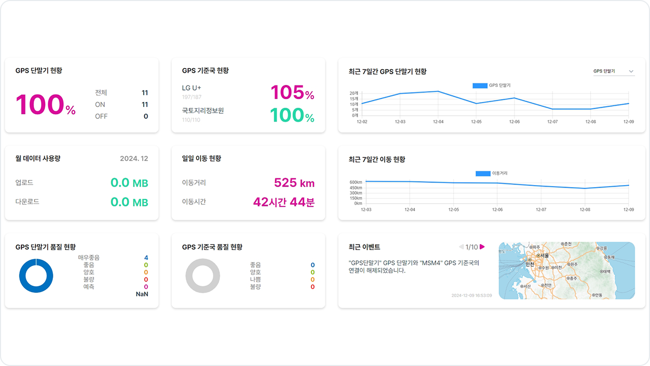 대시보드 이미지