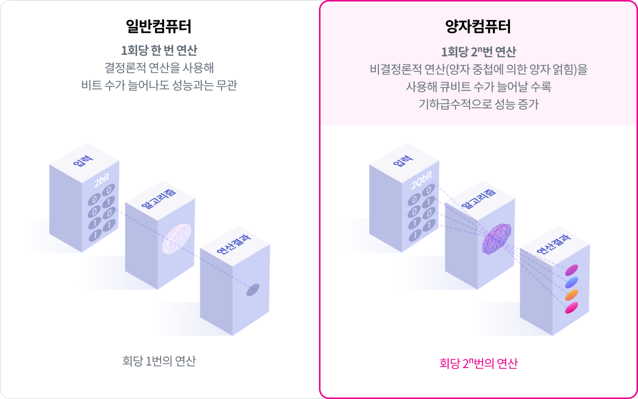 하단참조