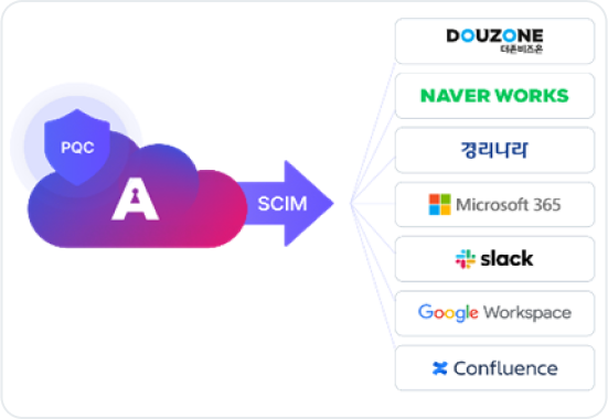 앱 연동 화면