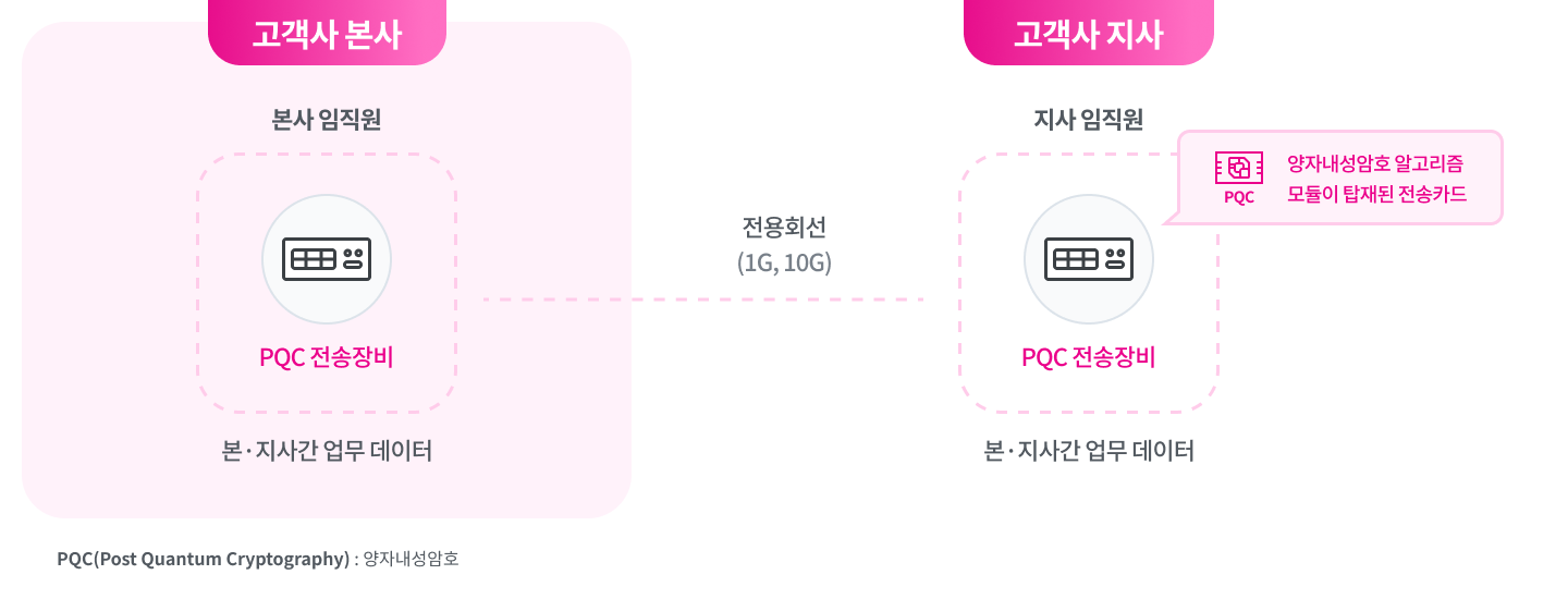 하단 참조