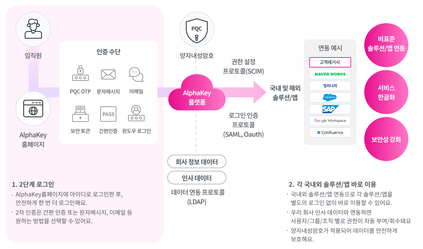 공식 온라인 스토어 | LG U+
