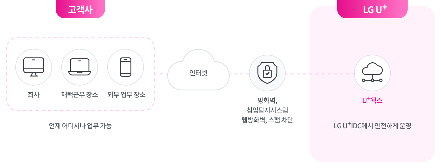 하단 참조